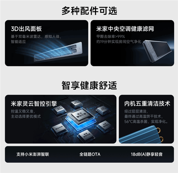 威尼斯wns.8885556小米首款米家中心空調(diào)Pro官宣預(yù)定：大6匹 撐持1拖(圖4)