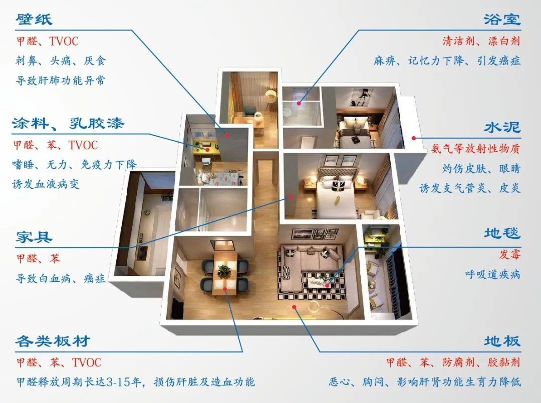 威尼斯wns8885556的特色室內(nèi)氛圍凈化愈演愈烈新風(fēng)體系怎樣完成呼吸自在