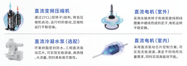 威尼斯wns·8885556官方入口中廣歐特斯“智酷S”多聯(lián)機(jī)系列 綠色中心空調(diào)