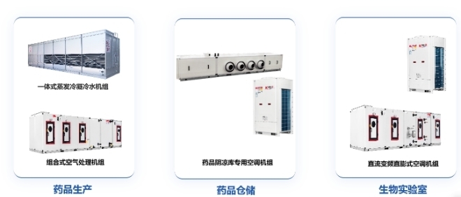 威尼斯wns8885556浙江國祥聚中心空調行業(yè)開展 助力“碳達峰、碳中和”目的