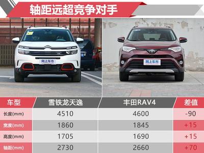 威尼斯wns8885556雪鐵龍?zhí)煲輈5參數(shù)設(shè)置天逸c5今朝的通病